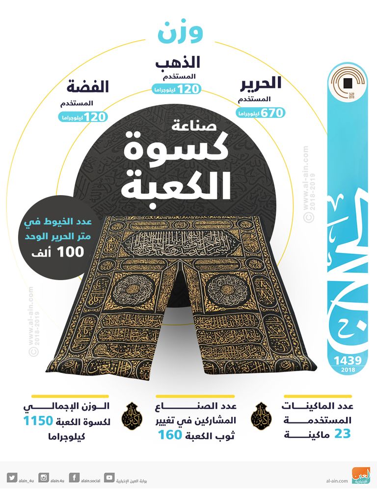 استبدال ثوب الكعبة المشرفة