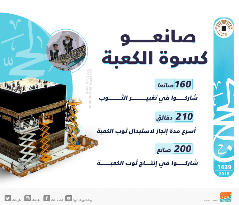 بدء فك مذهبات كسوة الكعبة المشرفة استعداداً لتبديل الثوب القديم