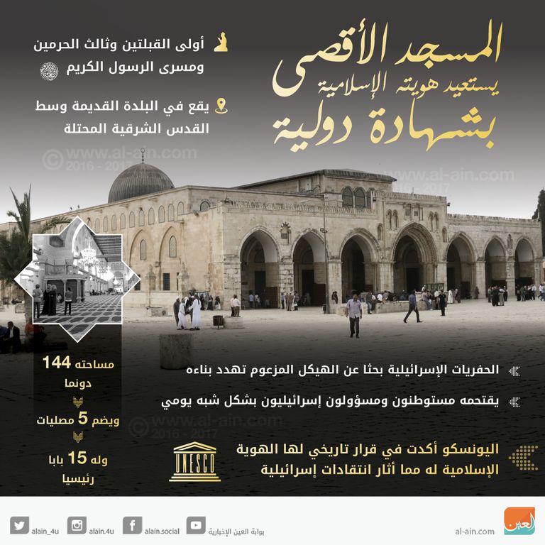 ذكرى حريق المسجد الأقصى- أرشيفية