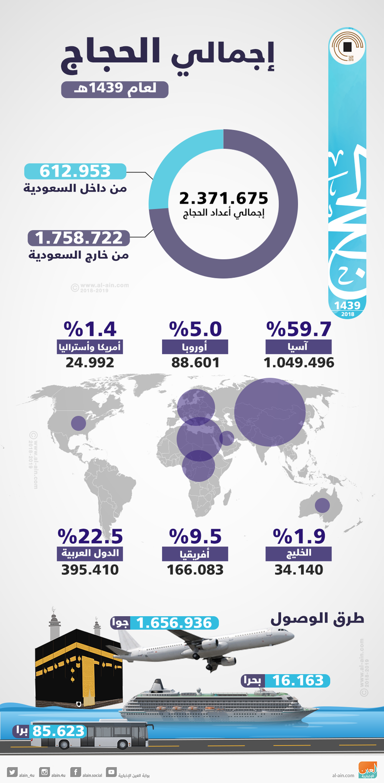 الأمير خالد الفيصل أمير منطقة مكة المكرمة