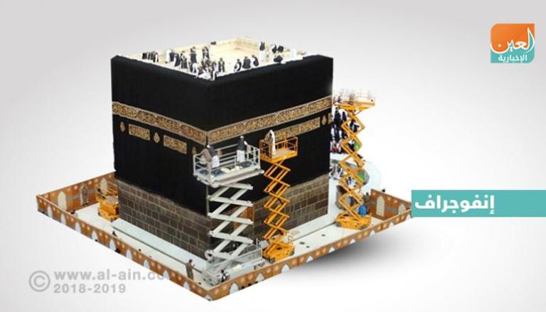 صانعو كسوة الكعبة