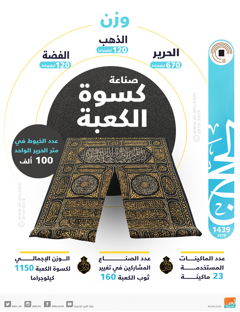 كسوة الكعبة الشريفة 