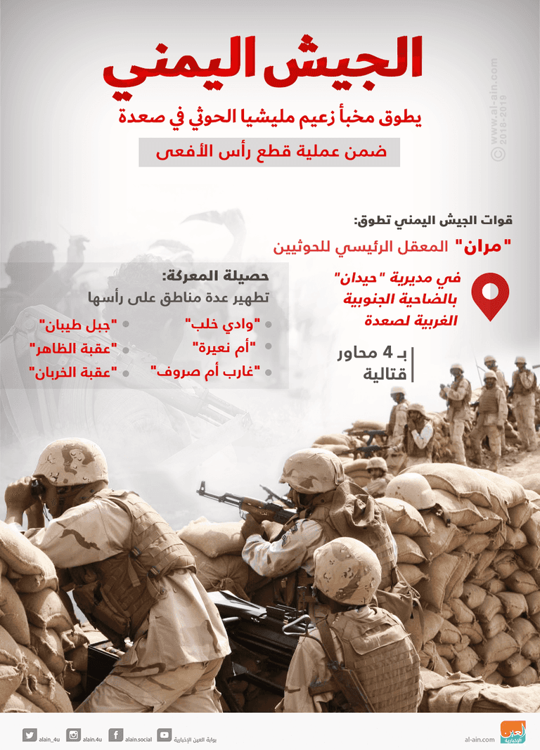 الجيش اليمني يطوق مخبأ زعيم مليشيا الحوثي في صعدة
