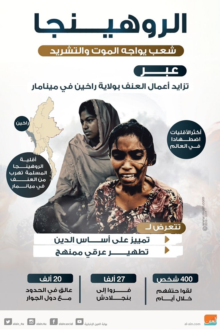 الروهينجا.. شعب يواجه الإبادة والتشريد