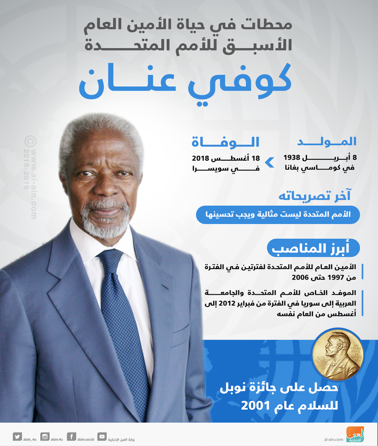 الأمين العام الأسبق للأمم المتحدة كوفي عنان
