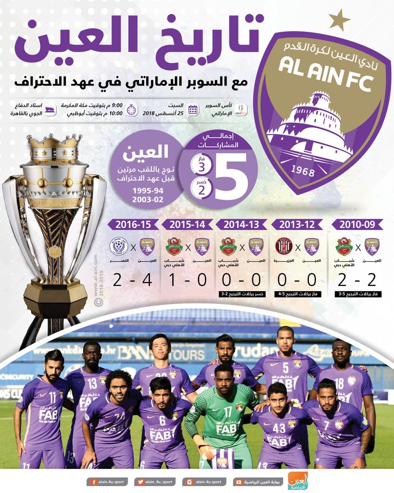 نادي العين الإماراتي