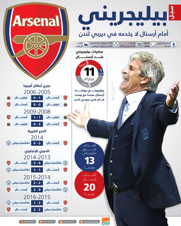 مانويل بيليجريني مدرب وست هام يونايتد