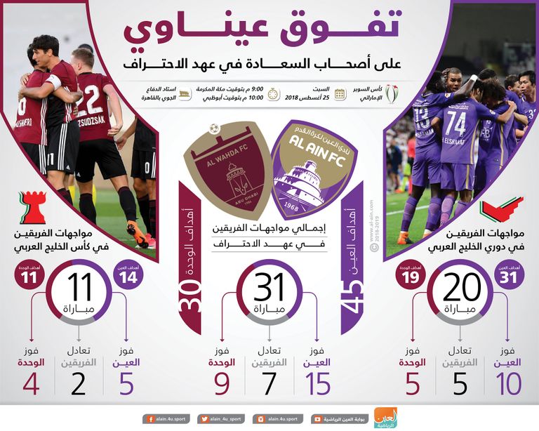 العين والوحدة