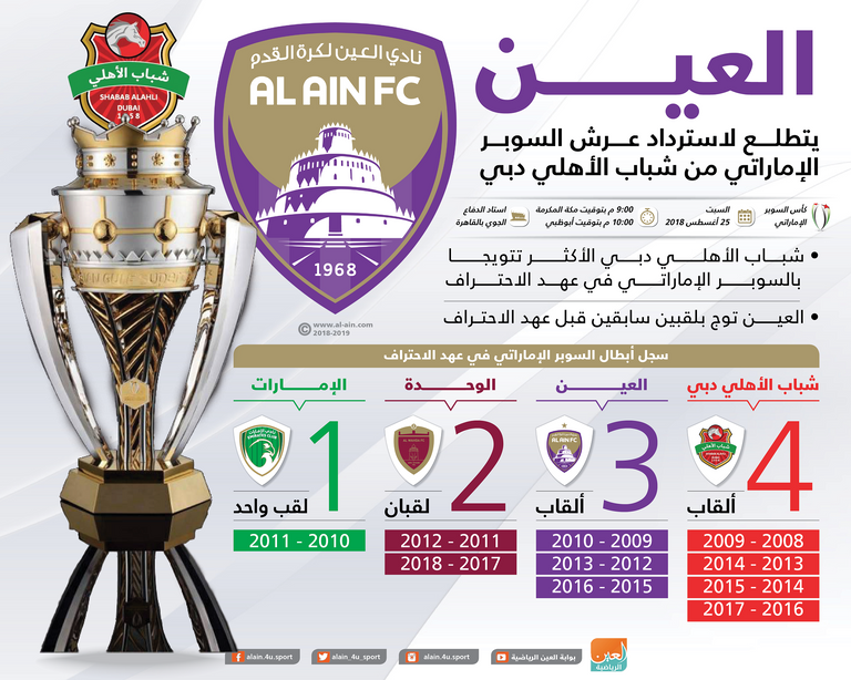 نادي العين الإماراتي