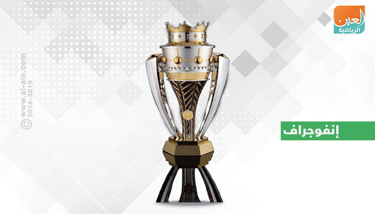 كأس السوبر الإماراتي