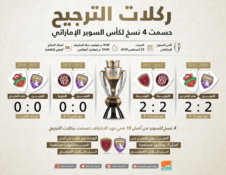 كأس السوبر الإماراتي