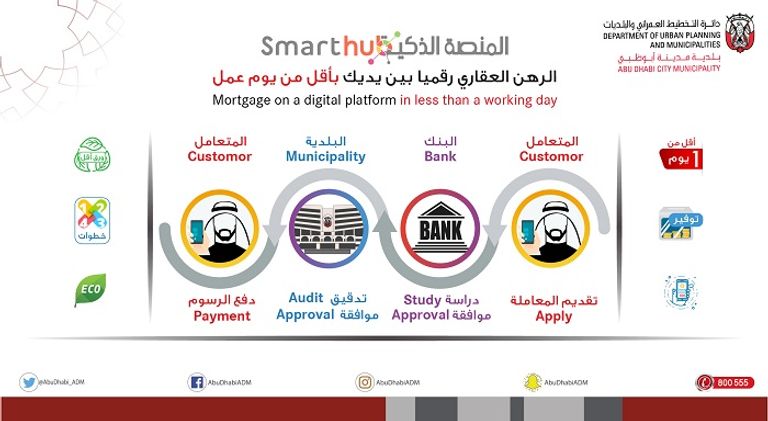 خلال تسليم أول شهادة رهن عقاري