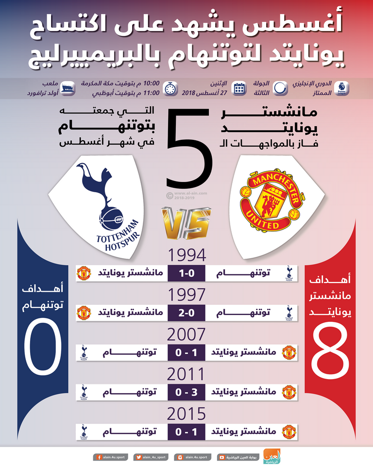 مانشستر يونايتد ضد توتنهام