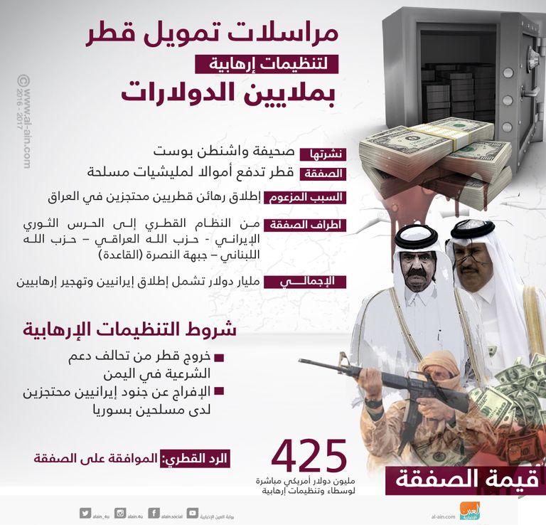 سياسات تنظيم الحمدين التخريبية تهدد استقرار المنطقة