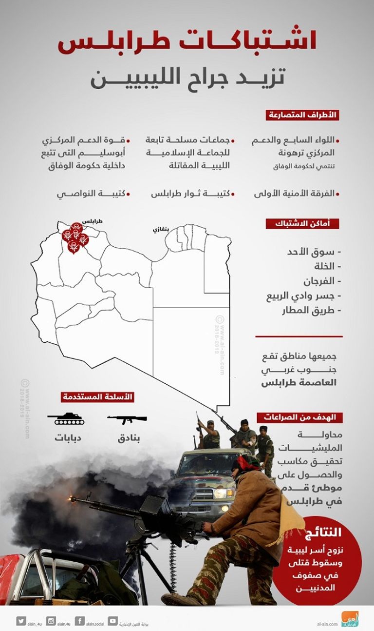 فايز السراج رئيس المجلس الرئاسي الليبي - أرشيفية