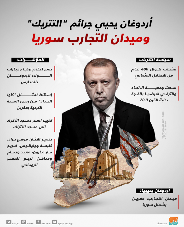 اجتماع سابق بين بوتين وأردوغان