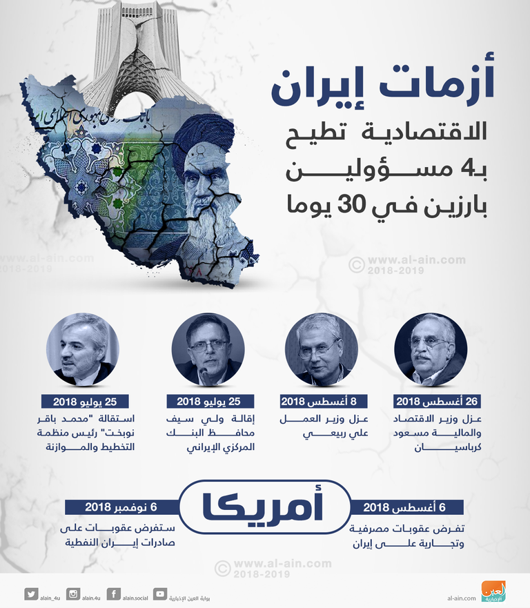 الأزمة الإيرانية تطيح بمسؤولي الاقتصاد في حكومة روحاني