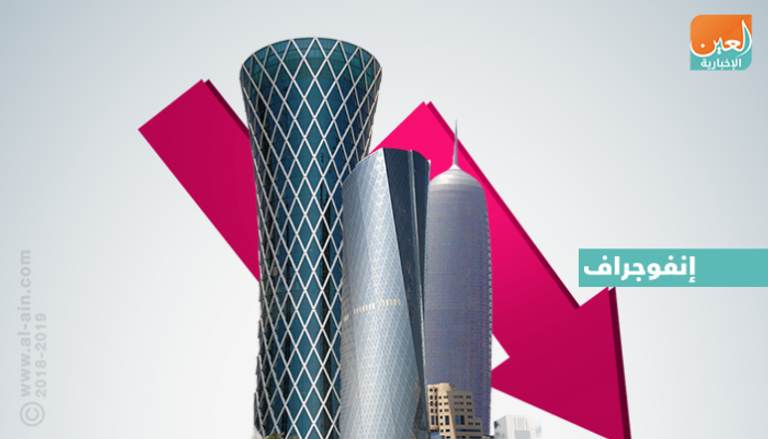 ضعف السيولة يجبر مصارف قطر على الاندماج