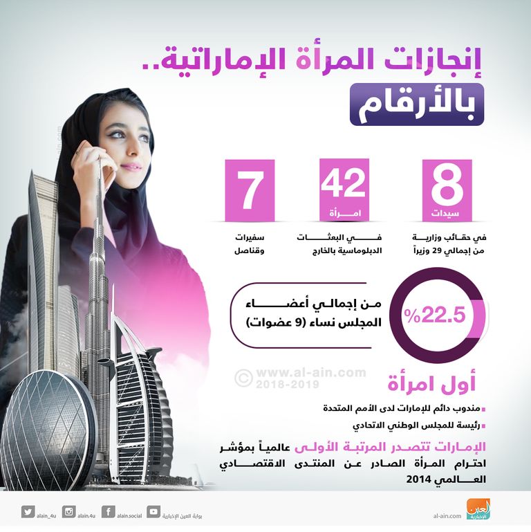 إنجازات المرأة الإماراتية 