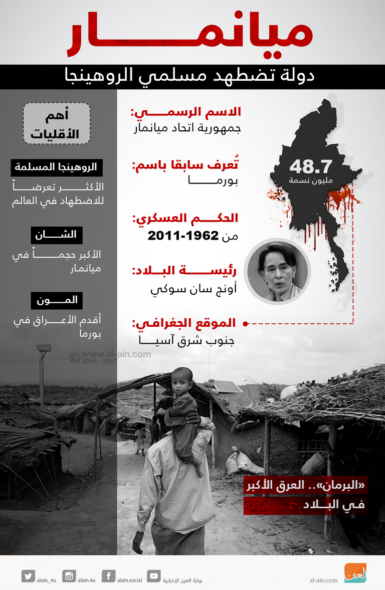 ميانمار تواصل اضطهاد الروهينجا