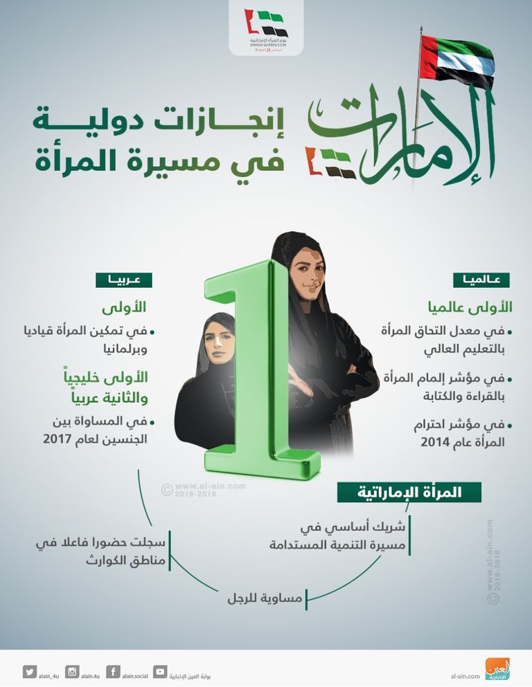 شعار يوم المرأة الإماراتية