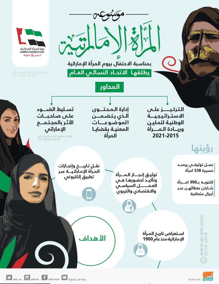 يوم المرأة الإماراتية