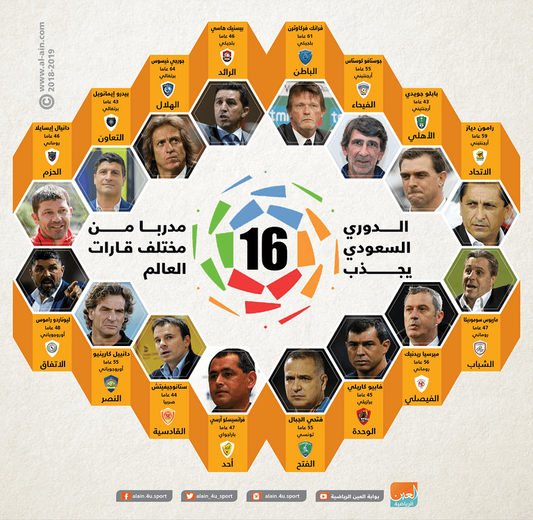 مدربو فرق الدوري السعودي