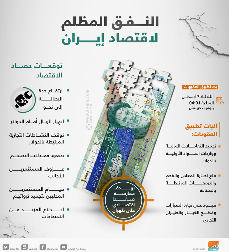 النفق المظلم لاقتصاد إيران الرئيس الإيراني حسن روحاني