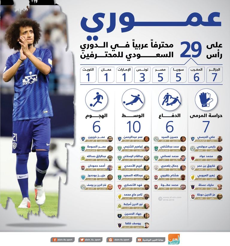 عمر عبدالرحمن "عموري"