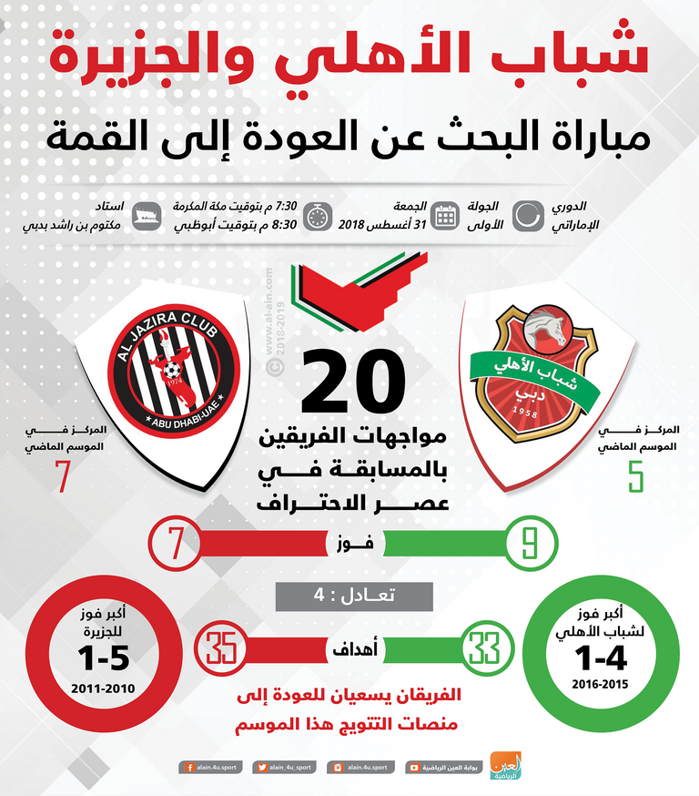 شباب الأهلي والجزيرة