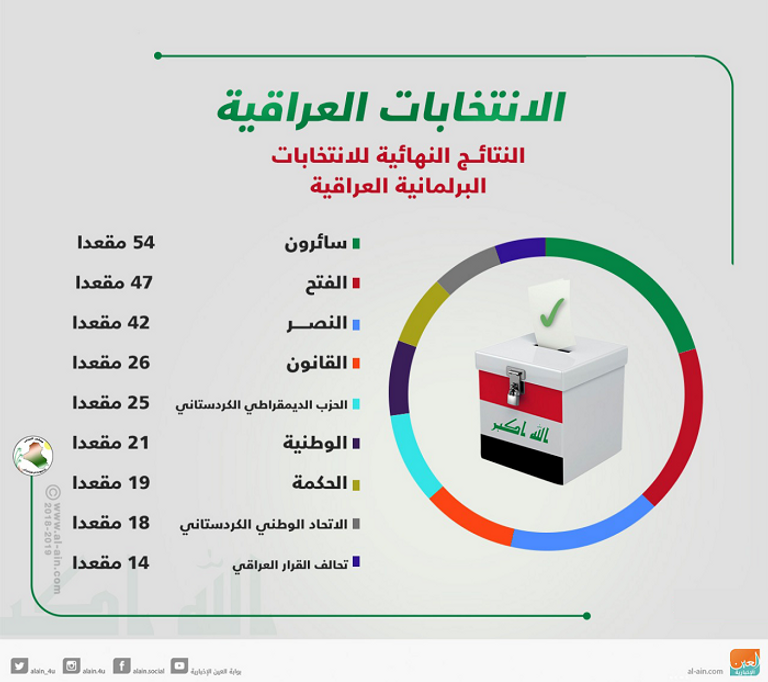 واشنطن تتصدى لـ