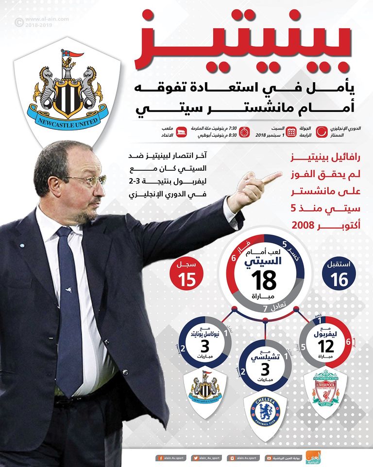 الإسباني رافائيل بينيتيز