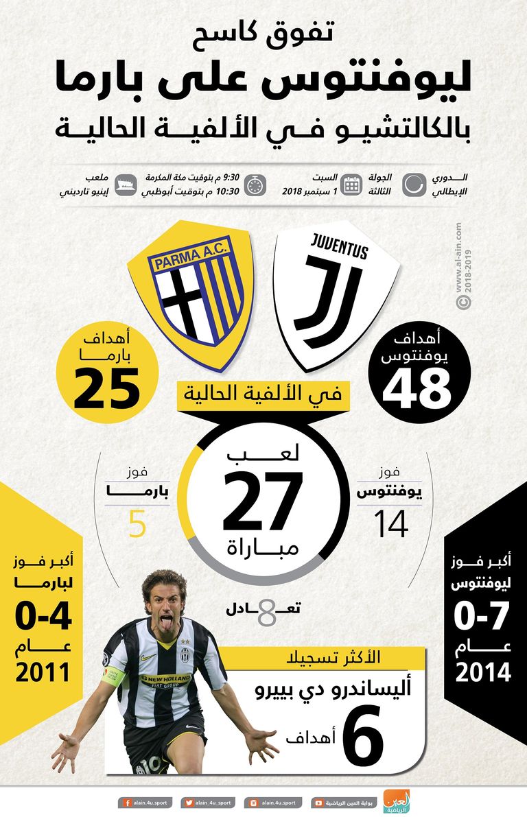 بارما ويوفنتوس