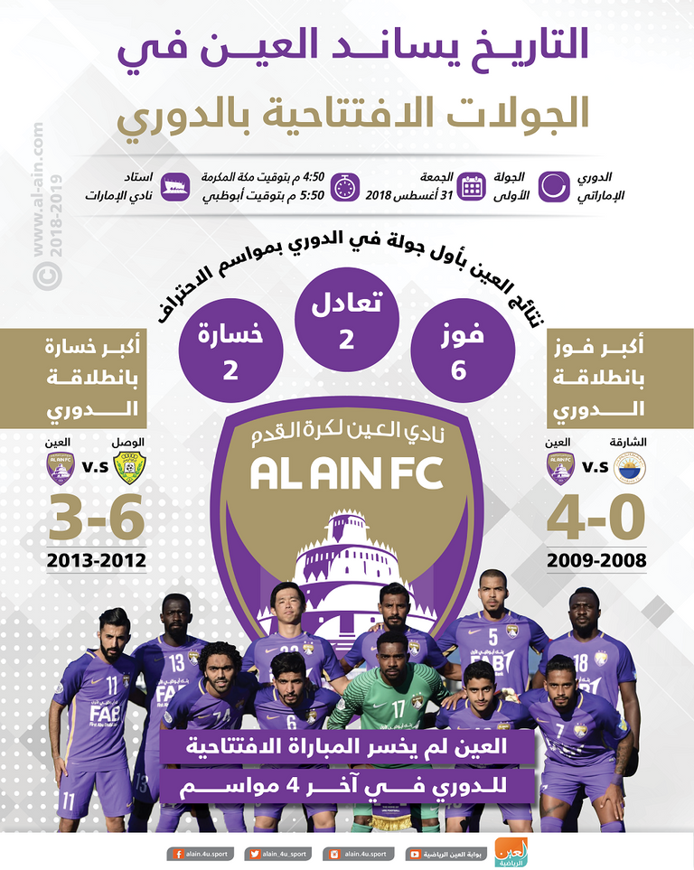 العين الإماراتي