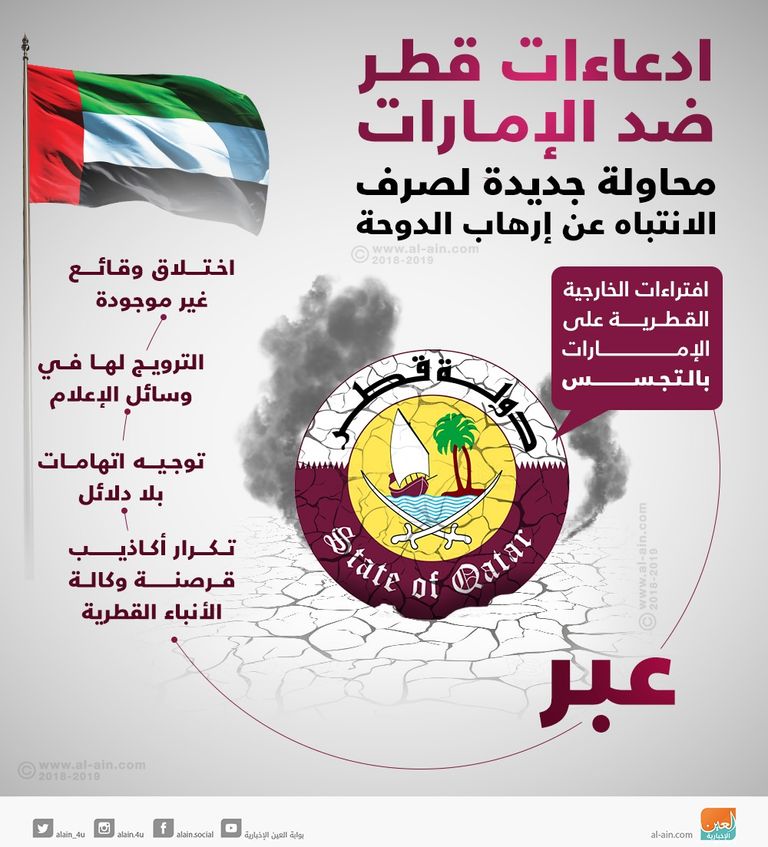 سياسيات قطر التخريبية تهدد الأمن والسلم العالميين