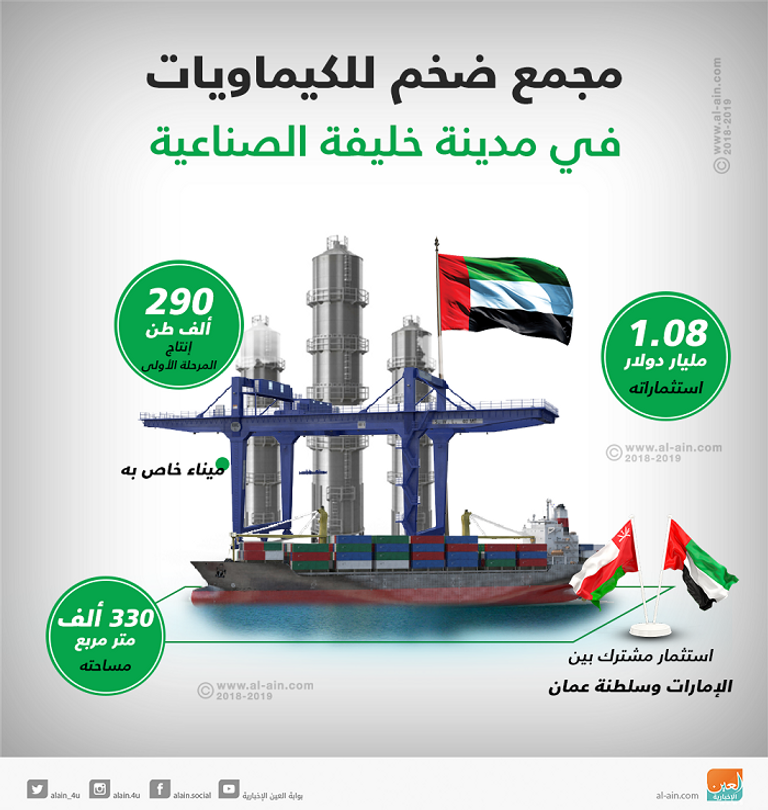 مدينة خليفة الصناعية