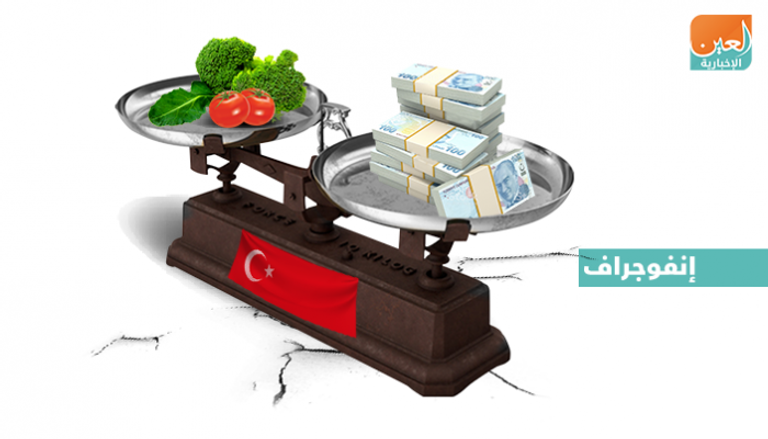 التضخم يرتفع في إسطنبول