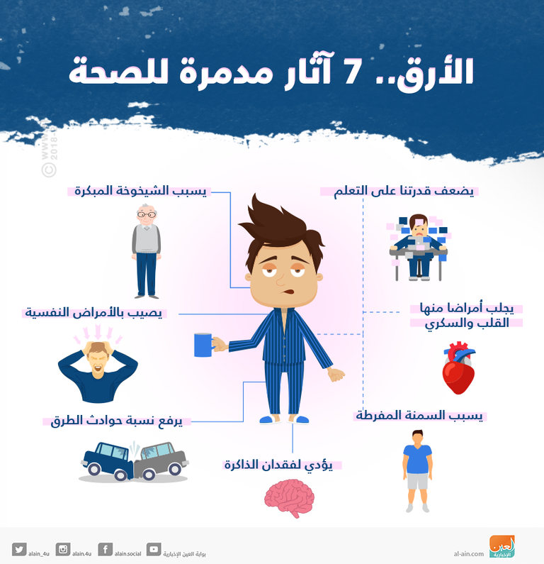 الأرق.. 7 آثار مدمرة للصحة