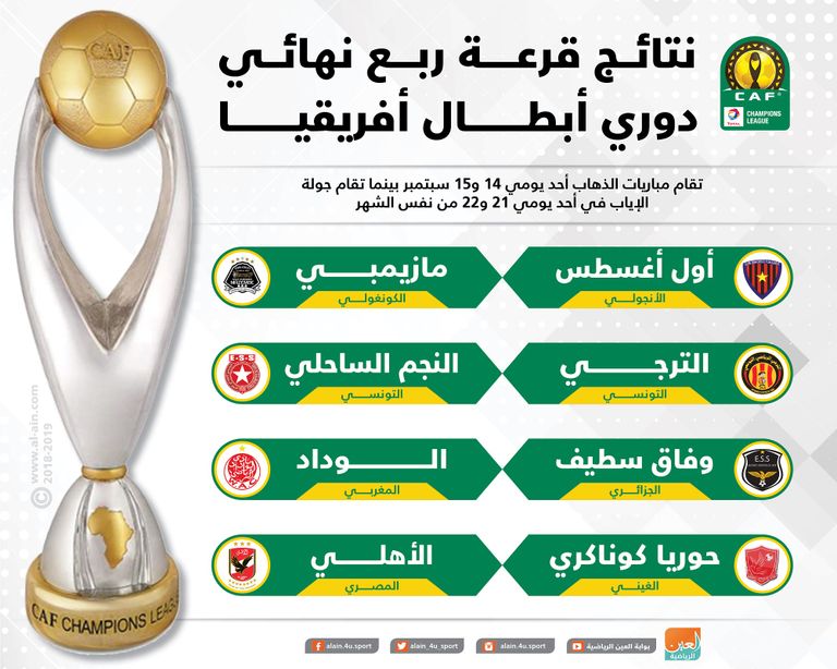 قرعة الدور ربع النهائي لبطولة دوري أبطال أفريقيا قرعة دوري أبطال أفريقيا
