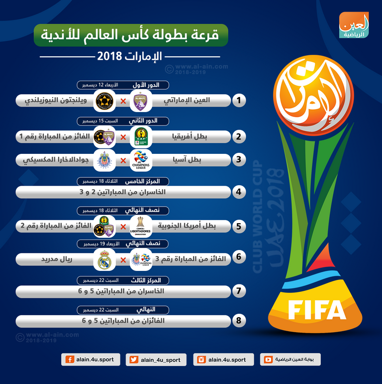 قرعة كأس العالم للأندية