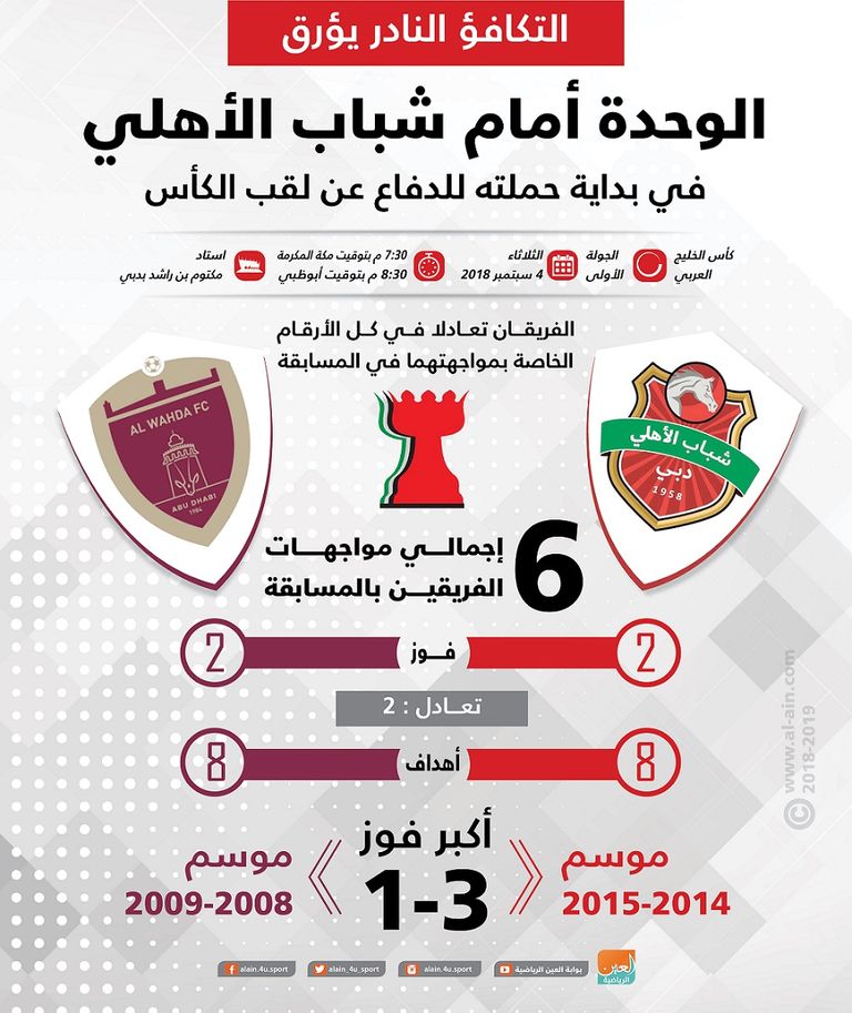 شباب الأهلي دبي والوحدة