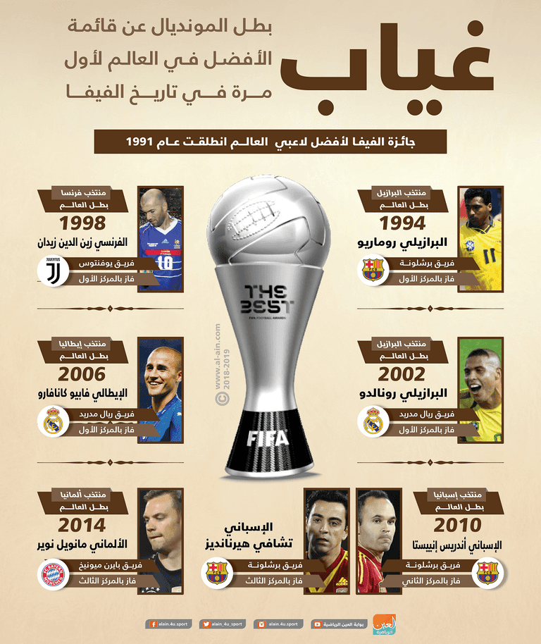 جائزة الفيفا لأفضل لاعب