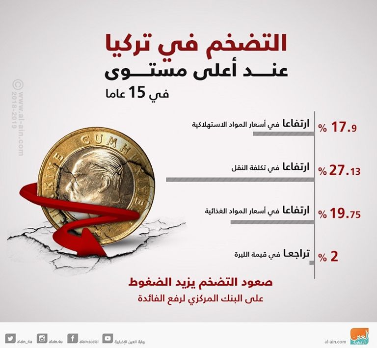 فيتش تتوقع مزيدا من انهيار الليرة
