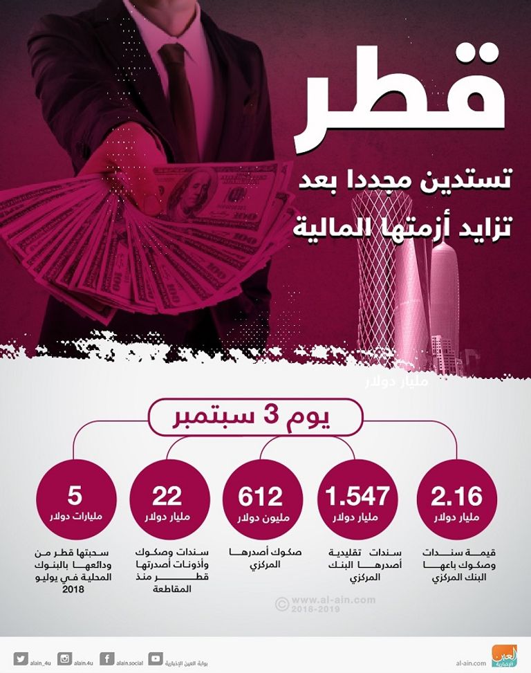 هبوط إيرادات قطر يدفعها نحو الديون