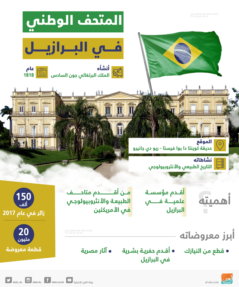 حريق متحف برازيلي يلتهم آثارا مصرية