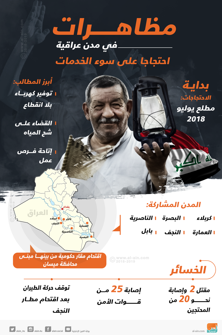 تشييع جنازة قتيل سقط برصاص المليشيات الإيرانية بالبصرة- رويترز