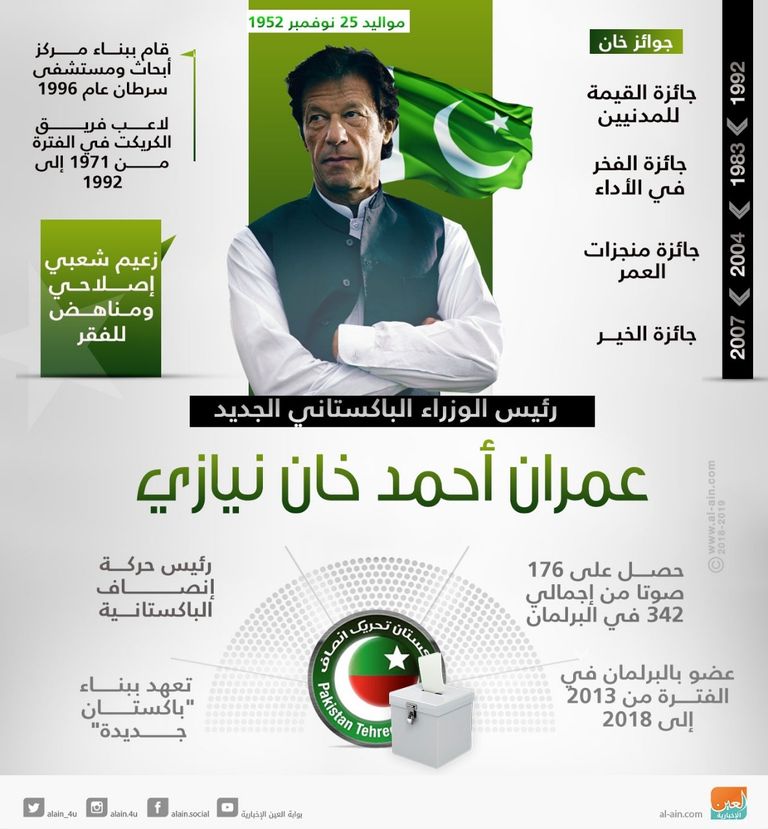 رئيس الوزراء الباكستاني عمران خان