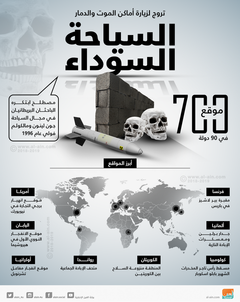 مدينة بيلشايت - إسبانيا