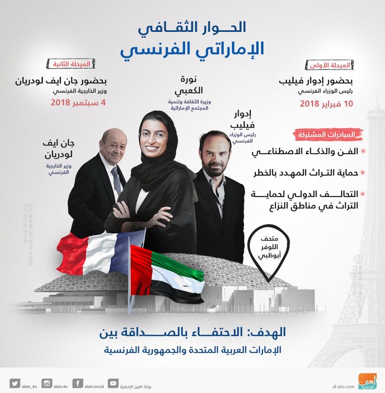نورة الكعبي تستقبل الوفد الفرنسي في متحف اللوفر أبوظبي