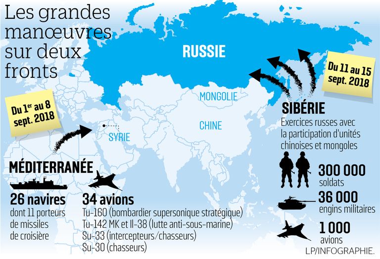 الرئيس الروسي فلاديمير بوتين يتفقد خطة المناورات